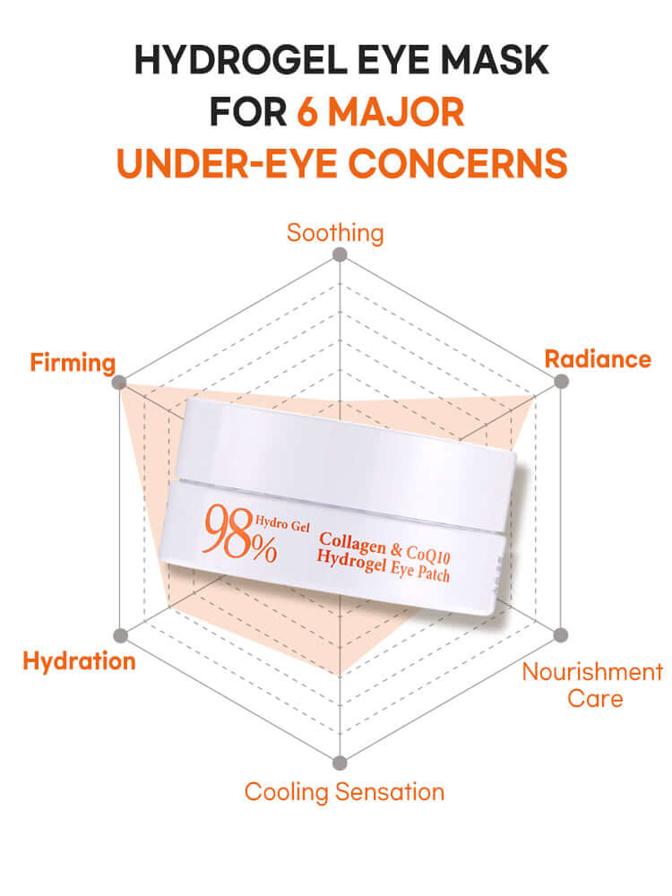 PETITFEE 98% Collagen & CoQ10 Hydrgel Eye Patch 84g (60patch)