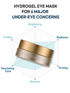 PETITFEE Gold Hydrogel Eye Patch 1.4g (60patch)