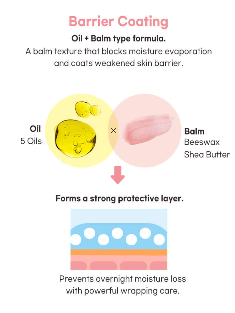 Barrier coating image showing oil and balm formula for moisture protection with ingredients like beeswax and shea butter.
