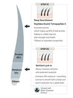 rom&nd  Han All Lash Serum 8.0ml