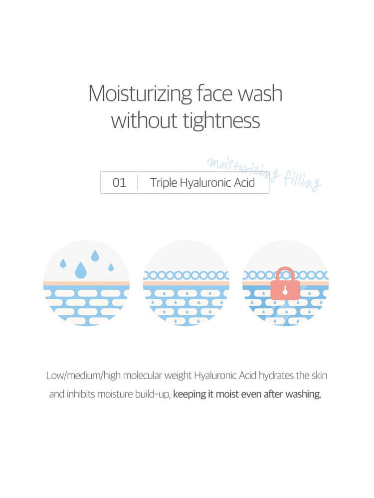 Moisturizing face wash with Triple Hyaluronic Acid for hydrated skin without tightness.
