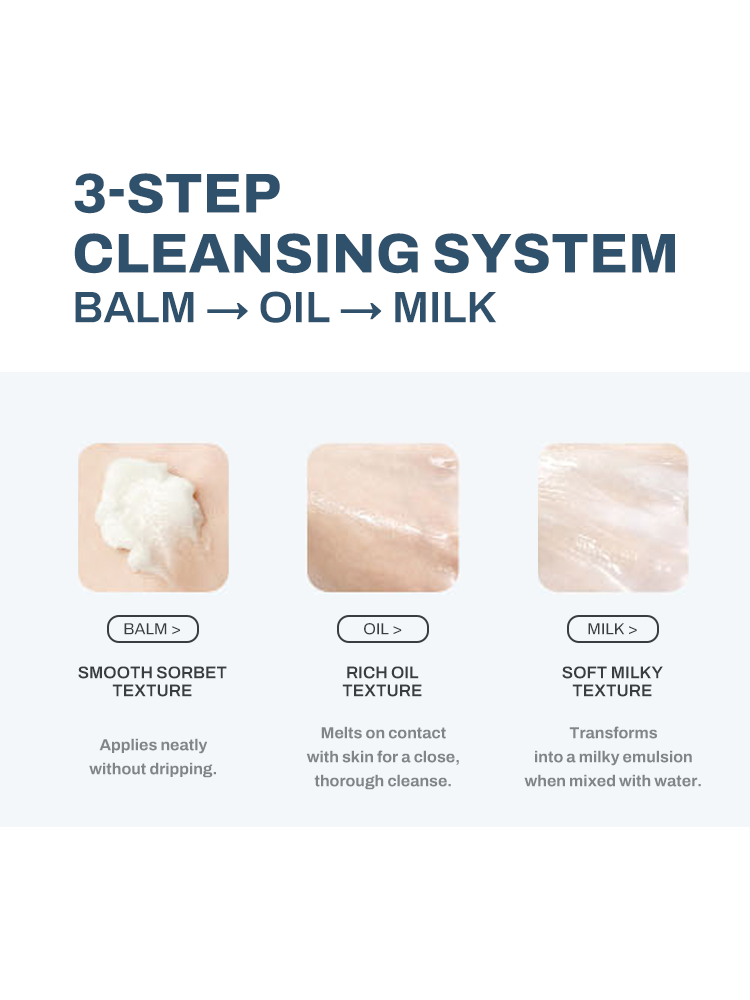 ROUND LAB 1025 Dokdo Cleansing Balm 3-step cleansing system demonstrating balm, oil, and milk textures for effective cleansing.