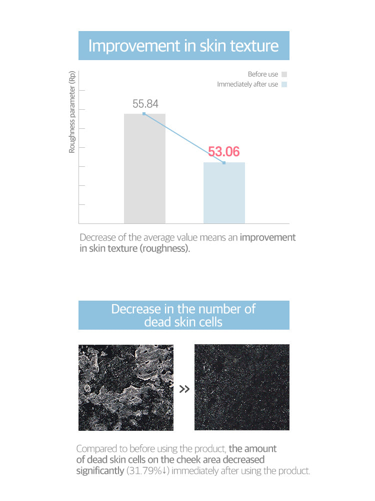 ROUND LAB 1025 Dokdo Toner 200ml