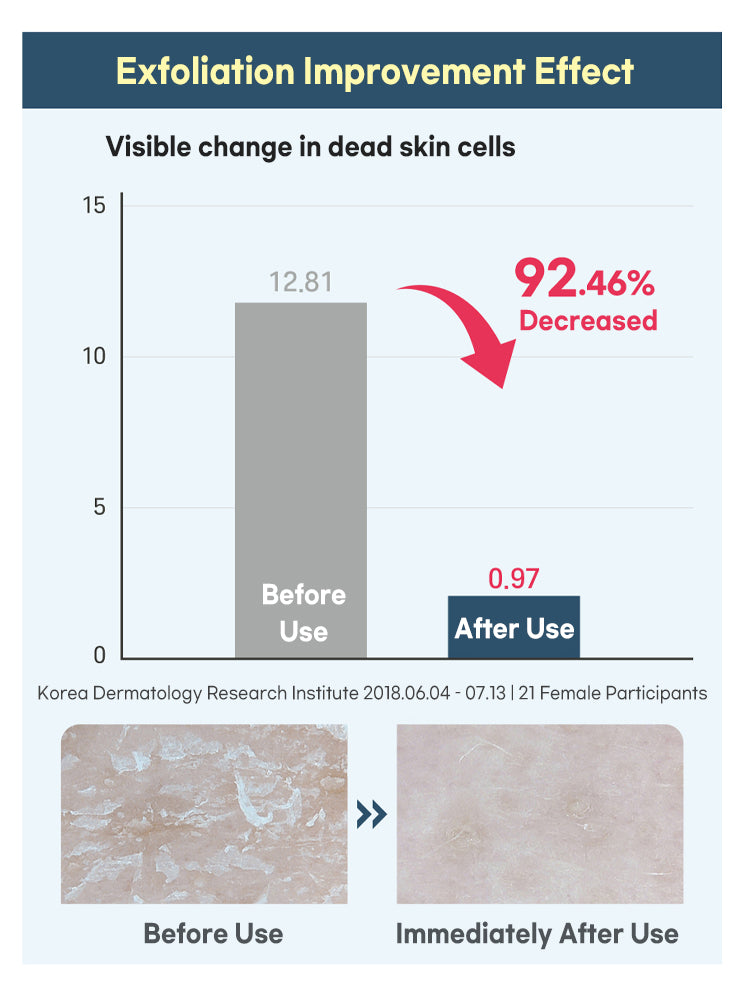ROUND LAB 1025 Dokdo Cream 80ml