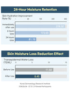 ROUND LAB 1025 Dokdo Cream 80ml