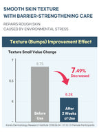 ROUND LAB 1025 Dokdo Cream 80ml