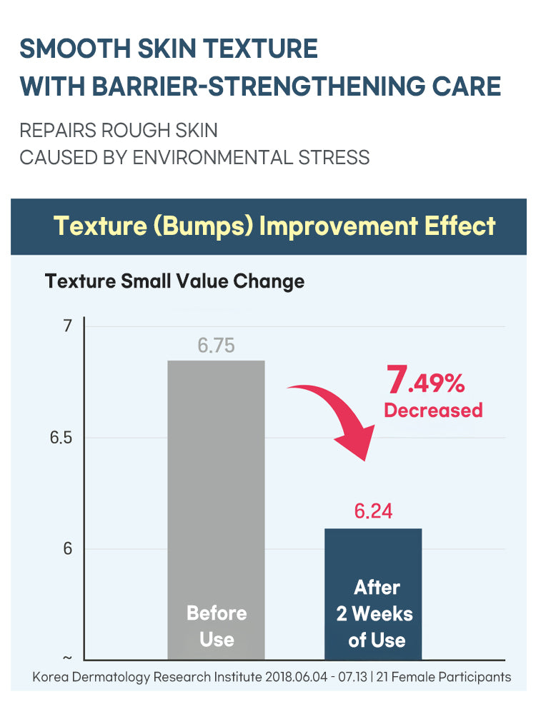 ROUND LAB 1025 Dokdo Cream 80ml