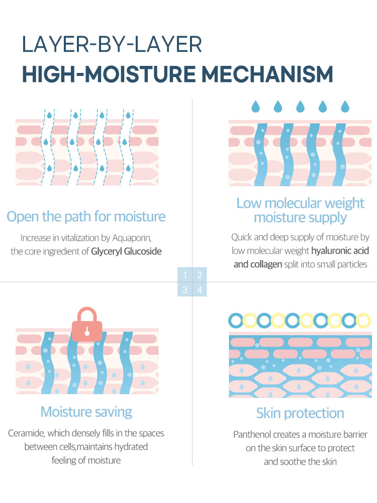 ROUND LAB 1025 Dokdo Ampoule 45g