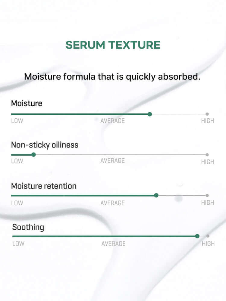 SOME BY MI AHA-BHA-PHA 30 Days Miracle Serum 50ml texture assessment of moisture, oily feel, retention, and soothing properties.