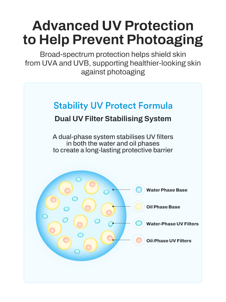 Diagram illustrating TOCOBO Bio Watery Sun Cream's advanced UV protection formula for preventing photoaging.
