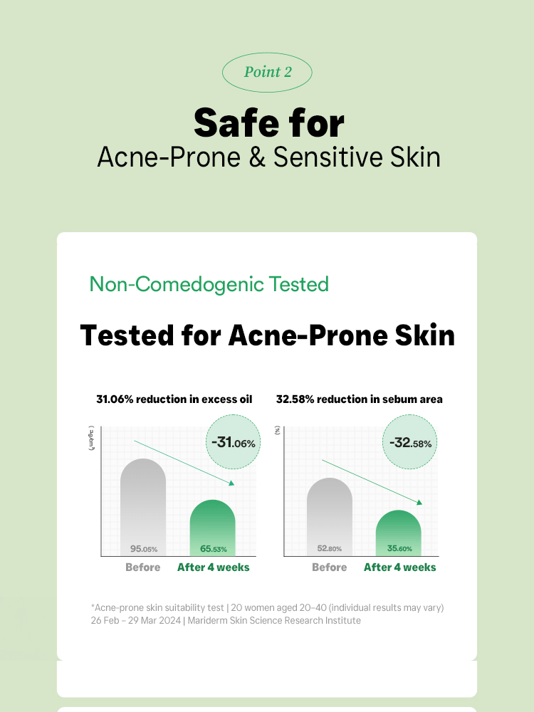 TOCOBO Cica Cooling Sun Stick  Chart showing 31.06% reduction in excess oil and 32.58% reduction in sebum area after 4 weeks for acne-prone skin.