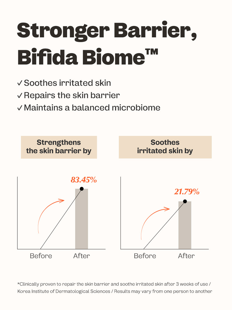 Stronger Barrier, Bifida Biome™ infographic showing skin barrier improvement before and after using manyo Bifida Biome Complex Ampoule.