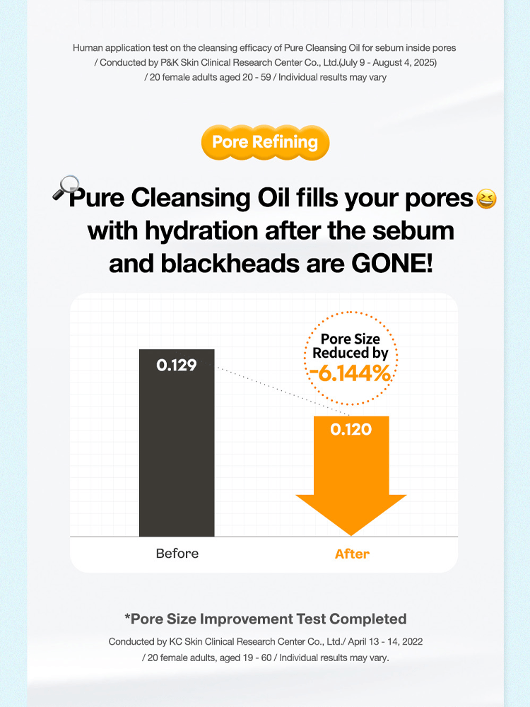 manyo Pure Cleansing Oil effectiveness in reducing pore size, from 0.129 to 0.120, showcasing blackhead elimination.